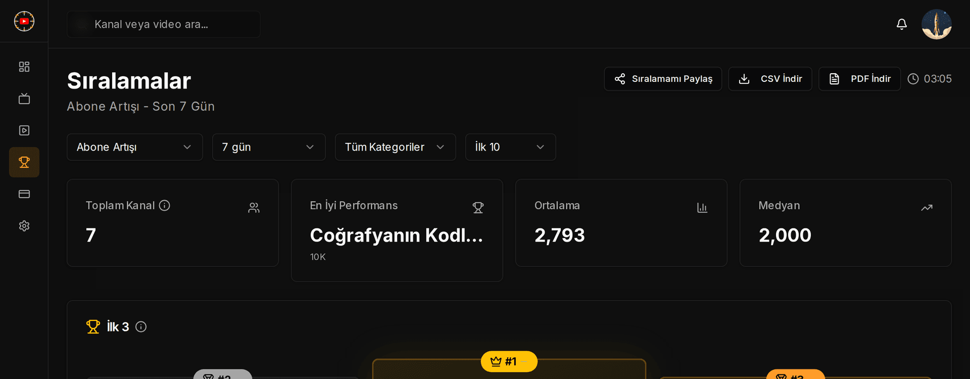 Rakip Sıralamaları
