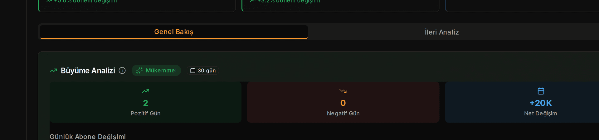 Anlık İçgörüler