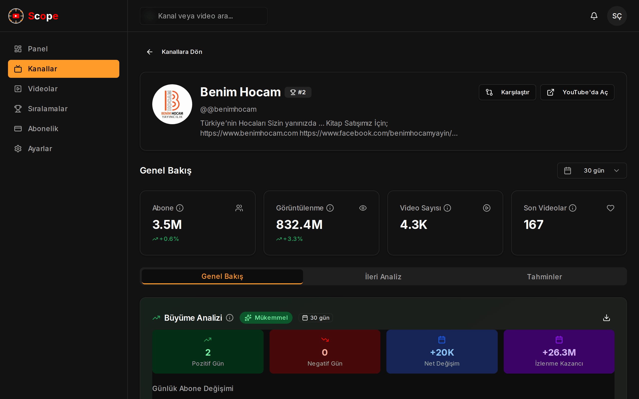 YTScope dashboard - kanal analitiği ve rakip takibi ekran görüntüsü