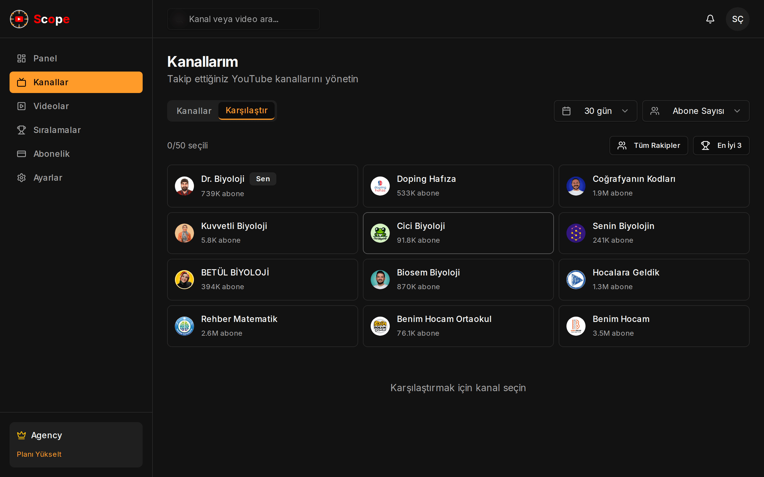 YTScope dashboard - kanal analitiği ve rakip takibi ekran görüntüsü