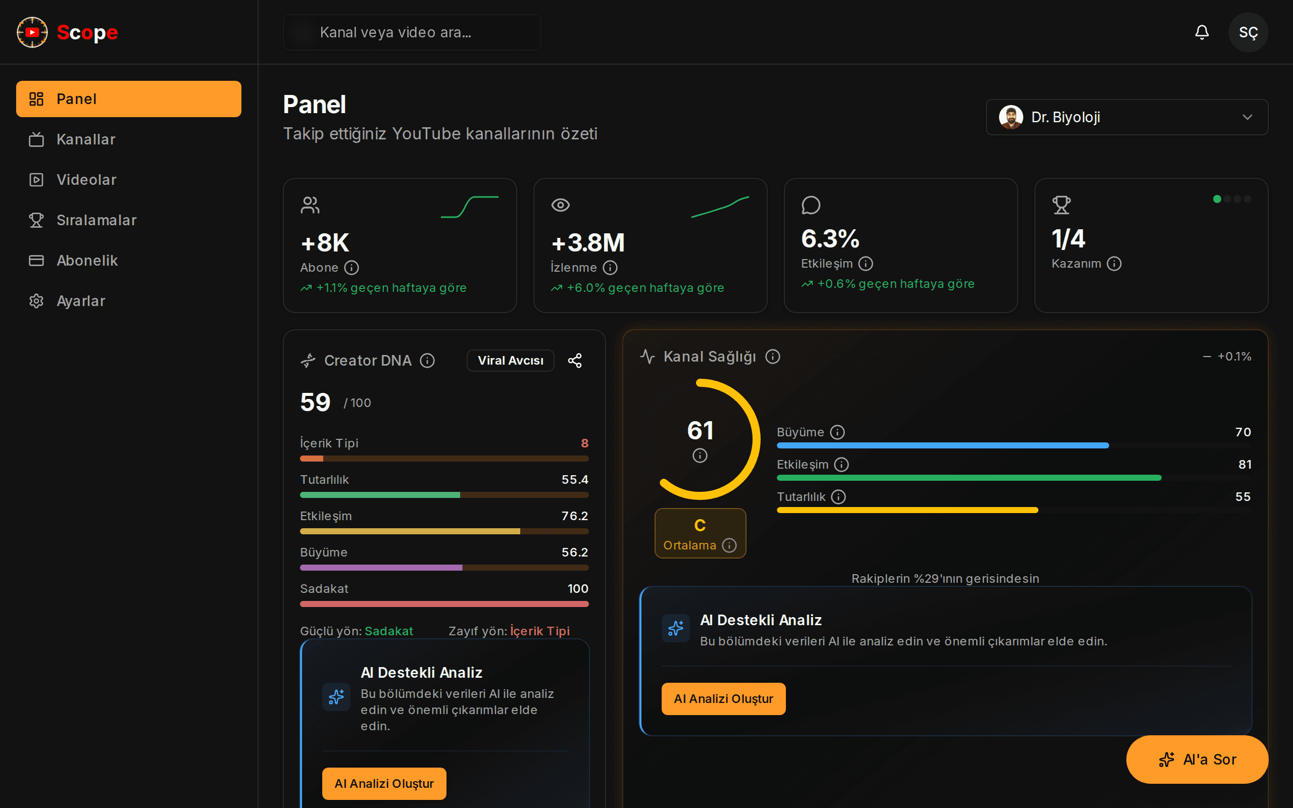 YTScope dashboard - kanal analitiği ve rakip takibi ekran görüntüsü